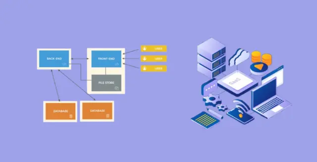 How to build a scalable architecture for your software